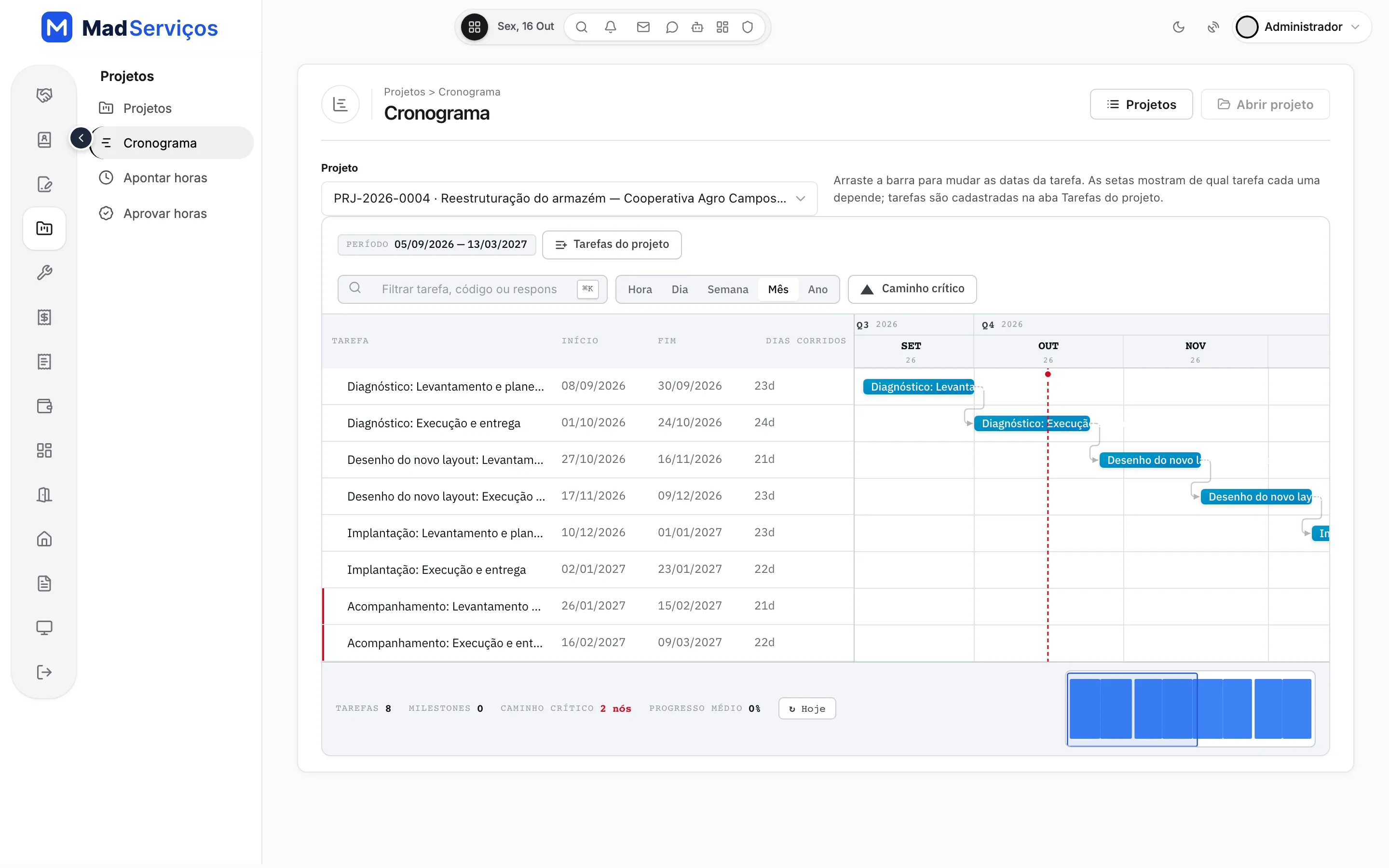 Cronograma do projeto em Gantt com fases, tarefas encadeadas por setas e visão por mês