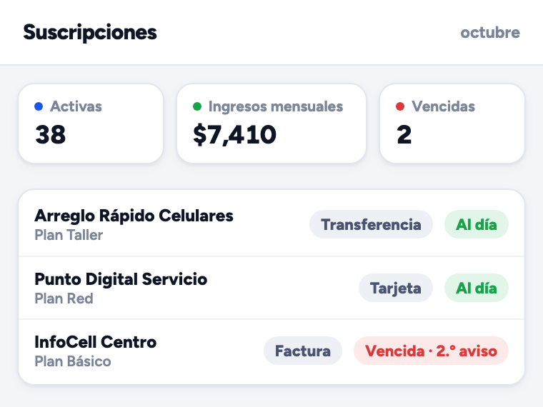 Panel de suscripciones con 38 activas, ingreso mensual de R$ 7.410 y una suscripción por boleto atrasada en el segundo aviso