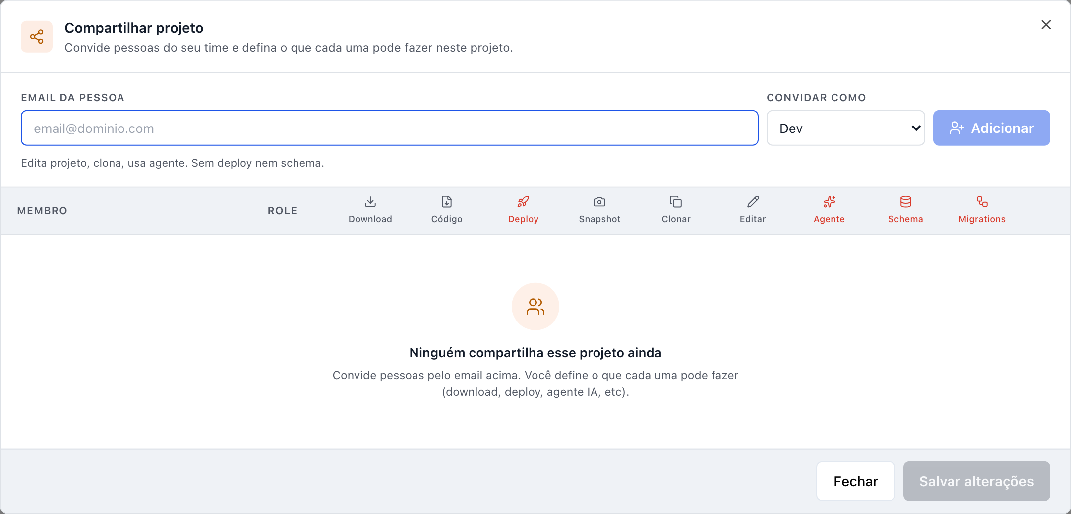 Janela Compartilhar projeto com as colunas de permissão por membro