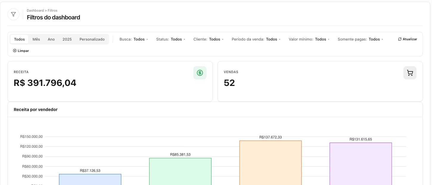 Dashboard gerado pelo MadBuilder