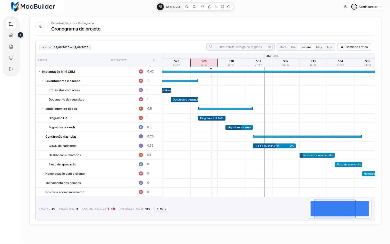 Cronograma em Gantt gerado pelo MadBuilder