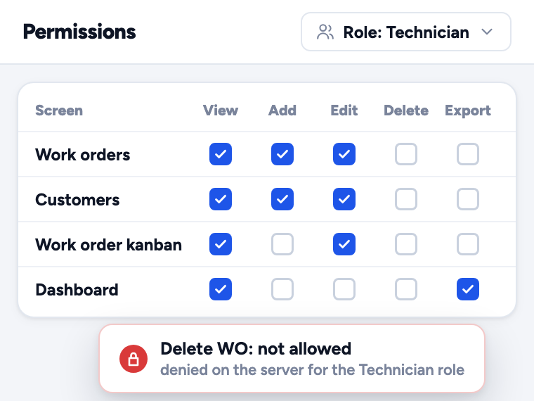 Permissions screen for the Technician role, with the actions checked per screen and a notice that deleting a work order was refused by the server