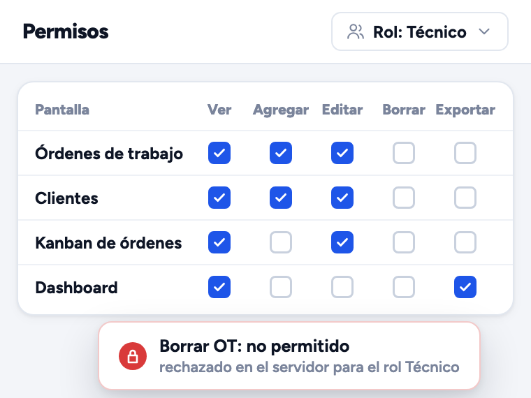 Pantalla de permisos del perfil Técnico, con las acciones marcadas por pantalla y el aviso de que eliminar una orden fue rechazado en el servidor