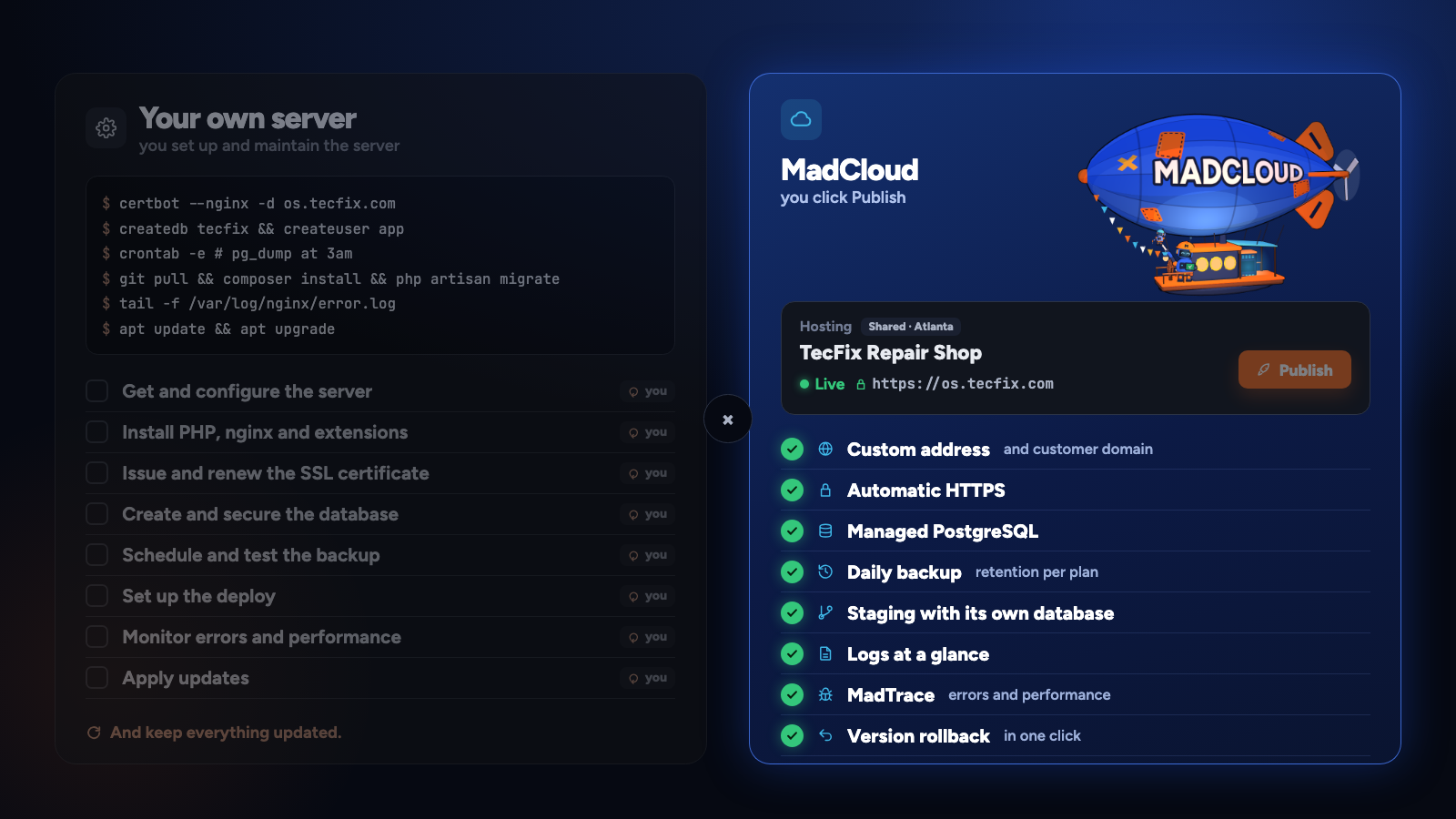 Split-screen animation. On the left, self-hosted: rent and configure the server, install PHP and nginx, issue the SSL certificate, create the database, schedule the backup, set up the deploy, monitor and apply updates. On the right, on MadCloud: one click on Deploy and the app is live with its own address, automatic HTTPS, managed PostgreSQL, daily backup, staging, logs, MadTrace and one-click version rollback.