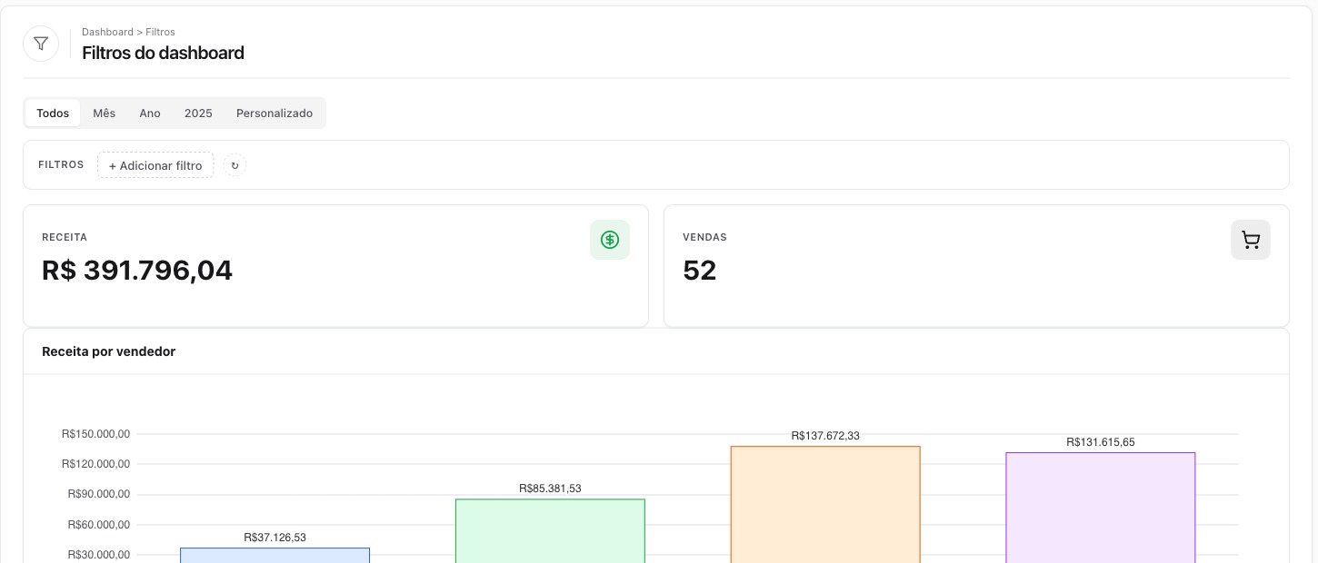 Filtros do dashboard em etiquetas