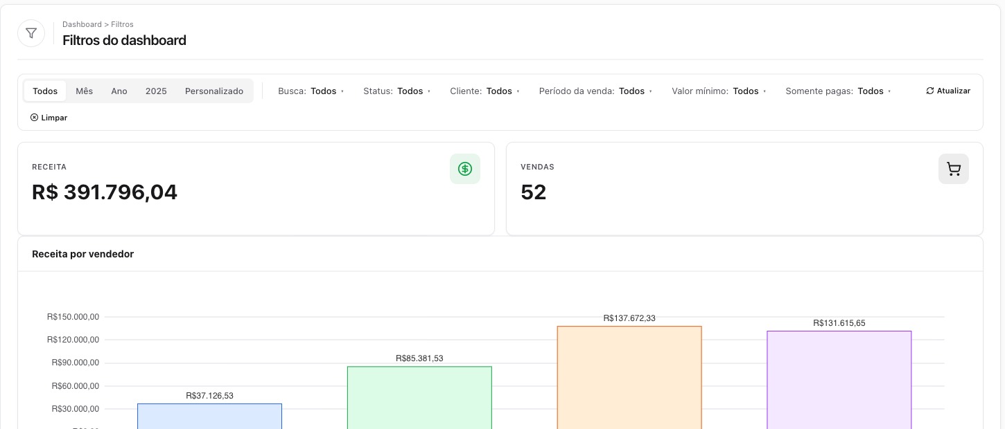 Filtros do dashboard em barra
