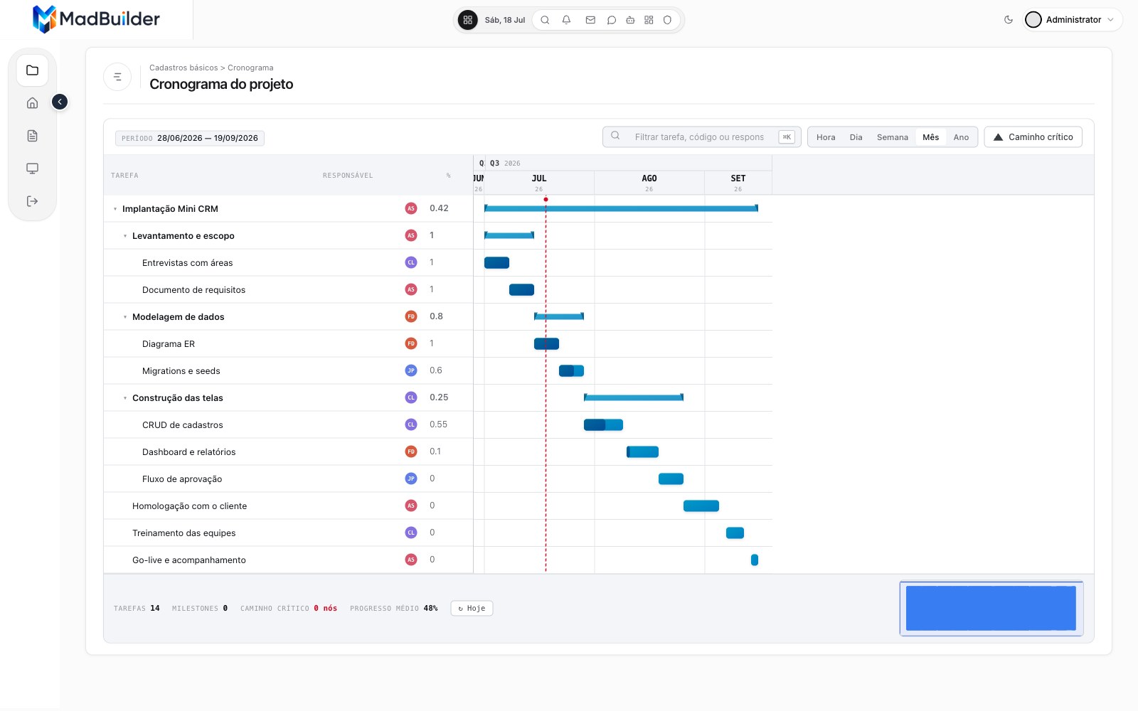 Gráfico de Gantt da implantação do Mini CRM, com fases, subtarefas, responsáveis e progresso