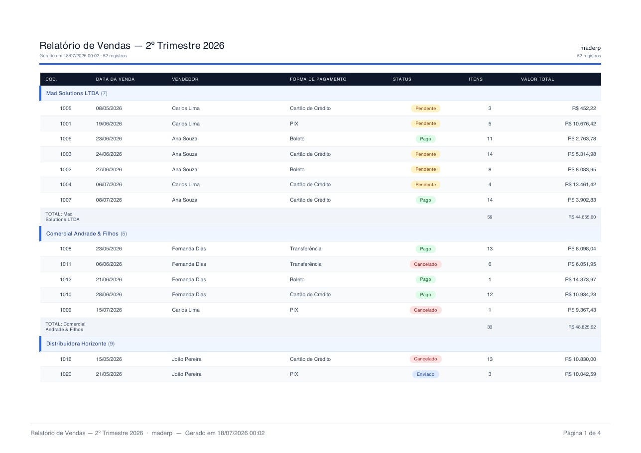 First page of the exported PDF: sales report grouped by customer, with subtotals and colored statuses