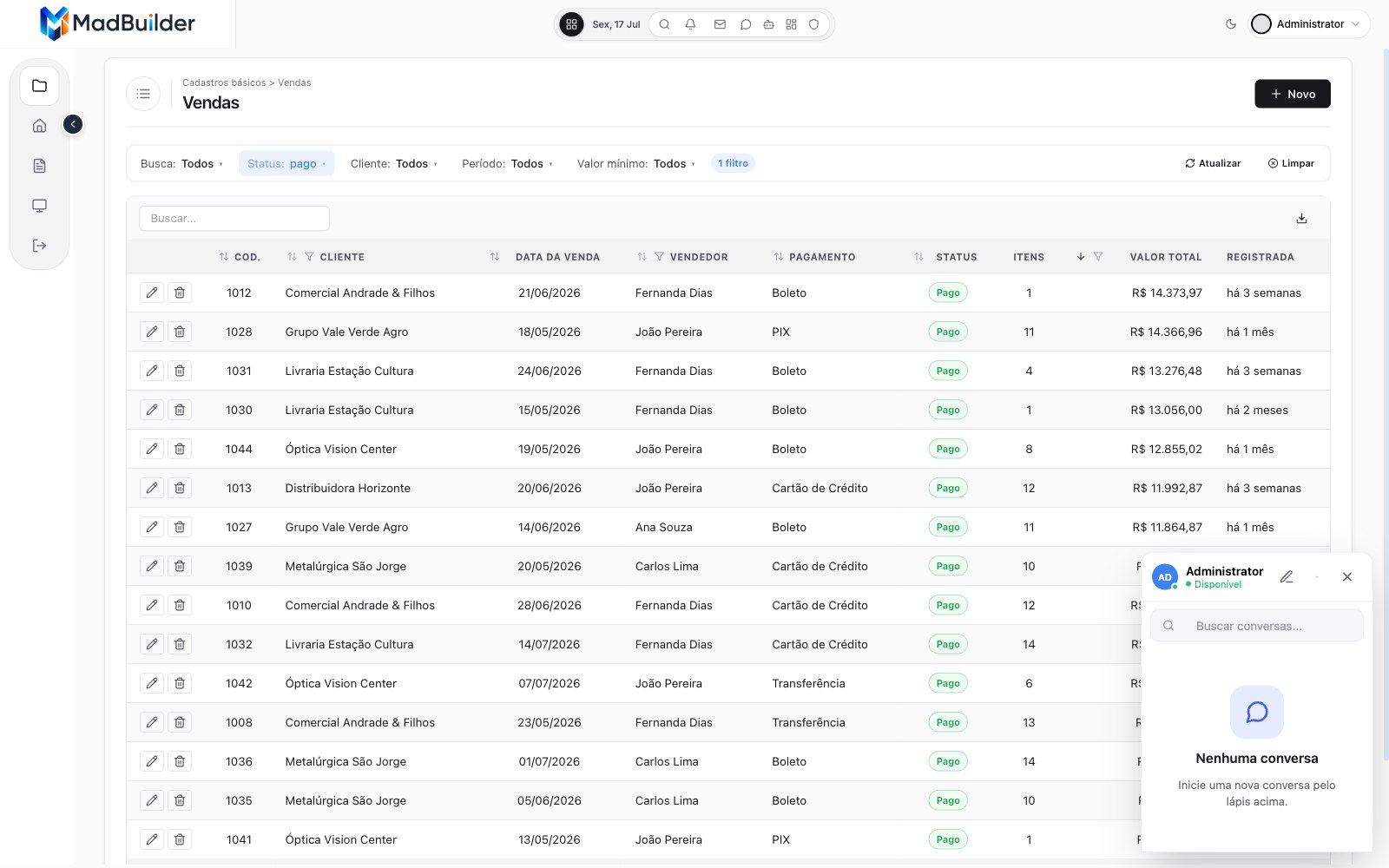 List view sorted by Total