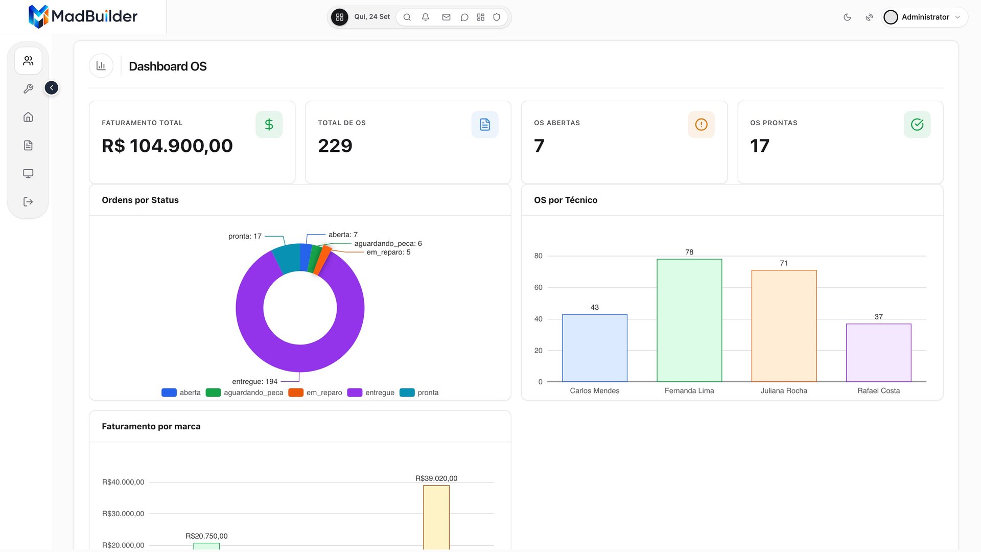 Dashboard do sistema de ordens de serviço da gravação, com faturamento, total de OS, ordens por status e OS por técnico